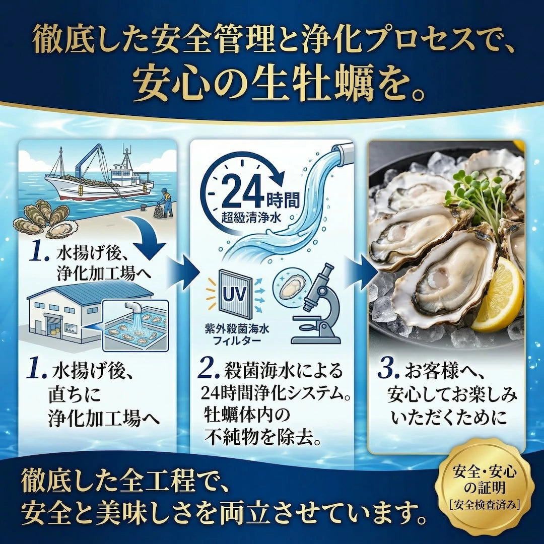 生牡蠣 殻付き牡蠣 牡蠣 カキ 生食用 宮城県産 三陸  ノロウィルス 細菌検査済
